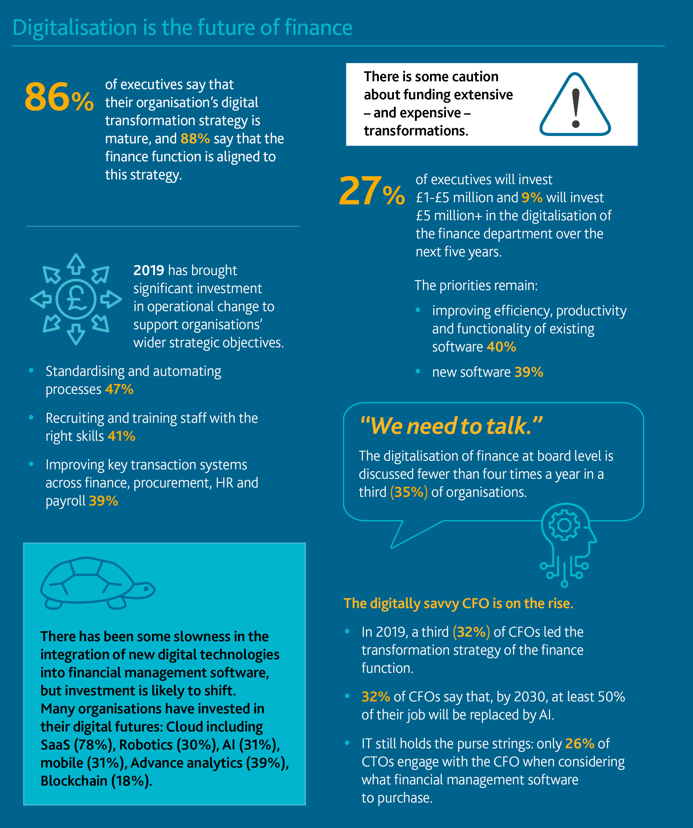 The Chief Financial Officer: A Number Cruncher or a Driver of Innovation and Change? infographic